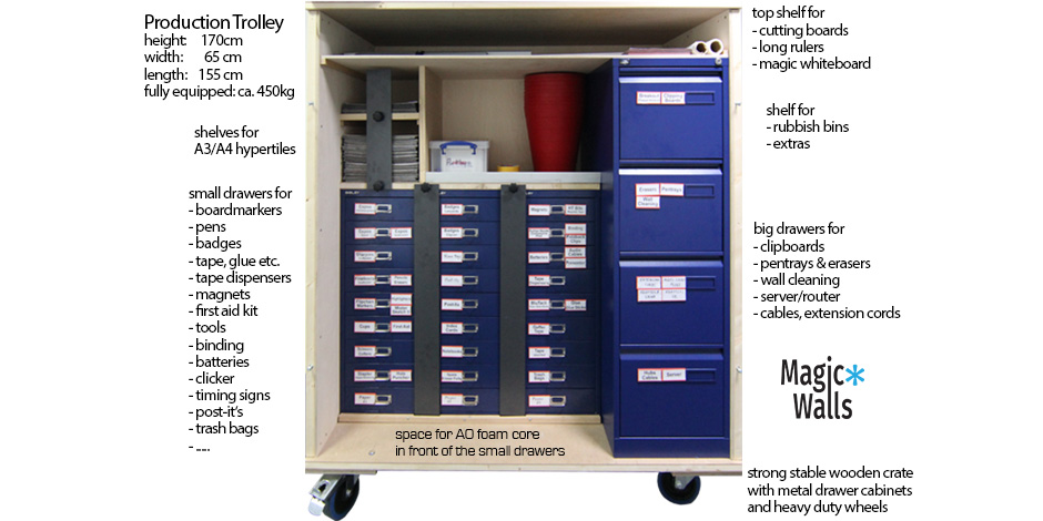 stationery production trolley